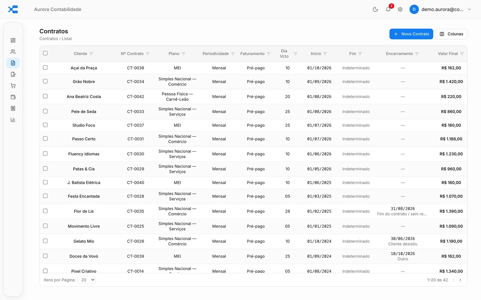 Lista de contratos com plano, periodicidade, dia de vencimento e valor