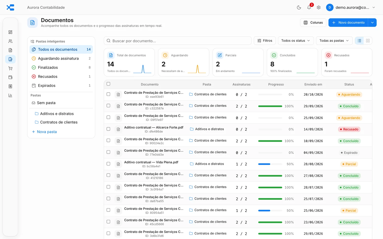 Painel de documentos para assinatura com progresso e status de cada contrato